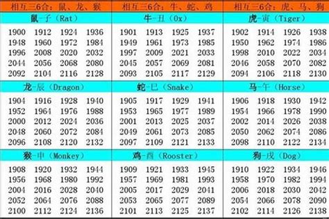 1957 生肖|1957年属什么属相 57年出生的人属什么